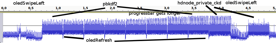 Power consumption during Wake-up Sequence